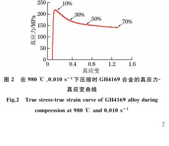 圖２ 在９８０ ℃、０．０１０s－１下壓縮時GH４１６９合金的真應(yīng)力Ｇ真應(yīng)變曲線