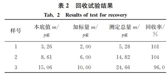 回收試驗結果