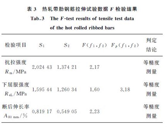 表３熱軋帶肋鋼筋拉伸試驗數(shù)據(jù)F 檢驗結果