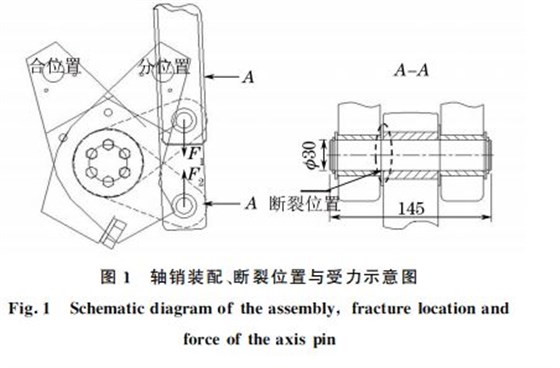 圖１ 軸銷裝配、斷裂位置與受力示意圖