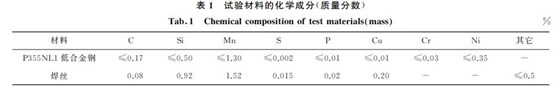 表1 試驗材料的化學成分(質量分數(shù)) 表1 試驗材料的化學成分(質量分數(shù))