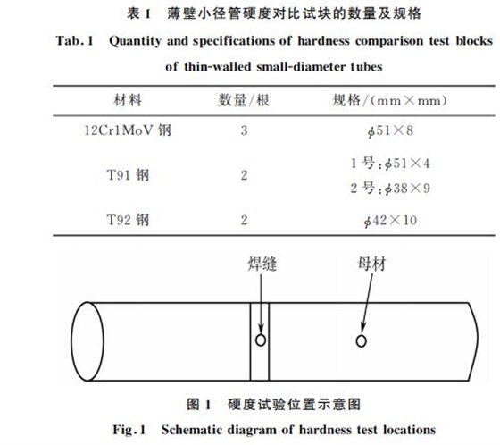 表1 薄壁小徑管硬度對(duì)比試塊的數(shù)量及規(guī)格 表1 薄壁小徑管硬度對(duì)比試塊的數(shù)量及規(guī)格