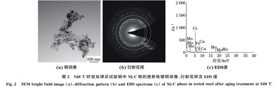 圖２ ５４０ ℃時(shí)效處理后試驗(yàn)鋼中 M２C相的透射電鏡明場(chǎng)像、衍射花樣及 EDS譜