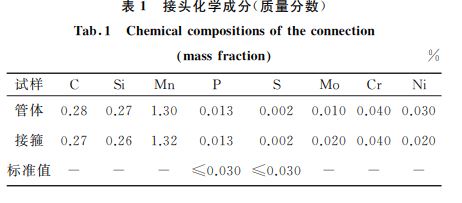 表１ 接頭化學成分(質量分數(shù))