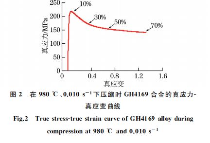 在９８０ ℃、０．０１０s－１下壓縮時(shí) GH４１６９合金的真應(yīng)力Ｇ