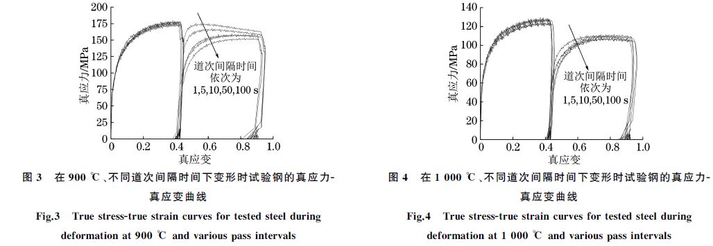 在９００ ℃、不同道次間隔時間下變形時試驗鋼的真應力Ｇ