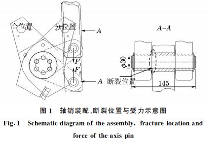 圖１ 軸銷裝配、斷裂位置與受力示意圖