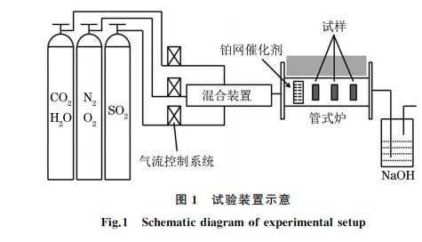 圖1 試驗(yàn)裝置示意 圖1 試驗(yàn)裝置示意