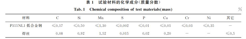 表1 試驗材料的化學(xué)成分(質(zhì)量分數(shù)) 表1 試驗材料的化學(xué)成分(質(zhì)量分數(shù))