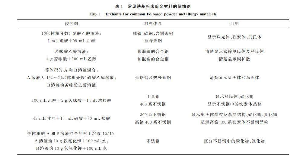 表1 常見(jiàn)鐵基粉末冶金材料的侵蝕劑 表1 常見(jiàn)鐵基粉末冶金材料的侵蝕劑